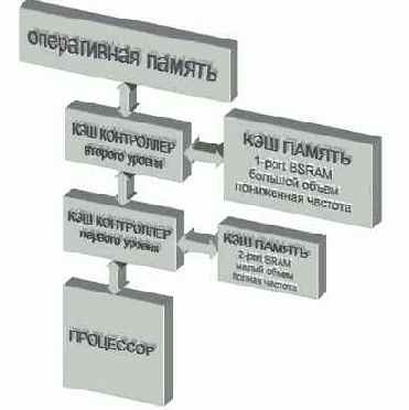 ������������� ����������� ����