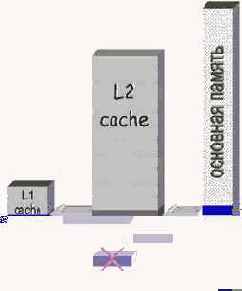 ������������� ����������� ����