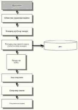 �������� ����������� ������