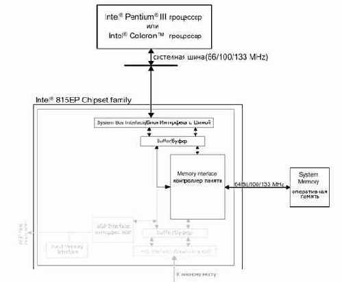 �������������� ������ � ����������