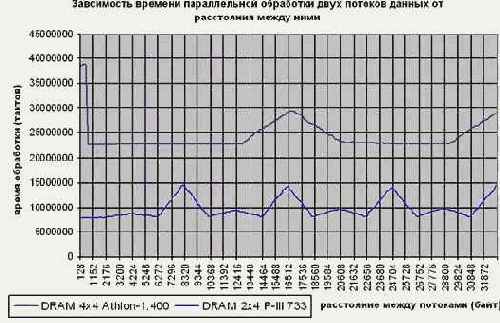 ������������ ������� ������