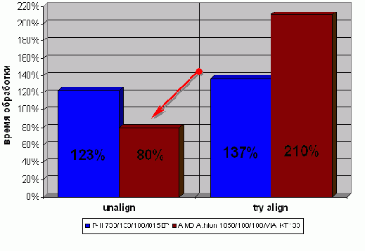 ������������ ������