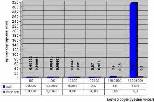 ����������� ���������� ������� �������� ������