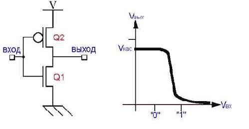 ���������� �������� 