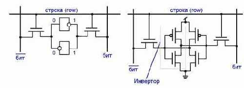 ���������� ������� ����������� ������