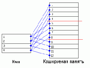 ������� ��������������� ����