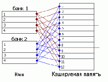 ������� ��������������� ����