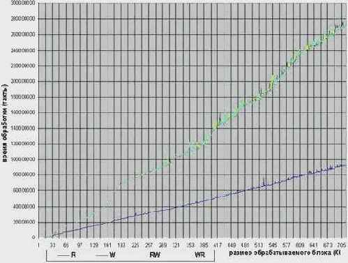 ������� ������� �������������� ������ �� ������������������