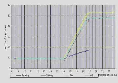 ����� �� ���� ������� ������