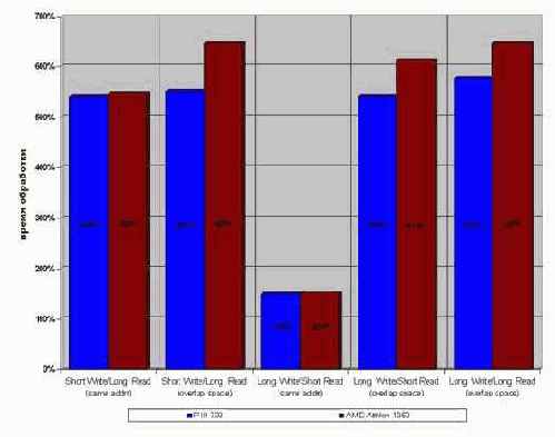 ������ ��� ����������� ������