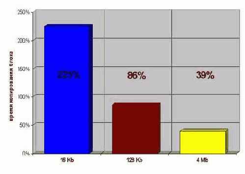 ����������� ����������� ������