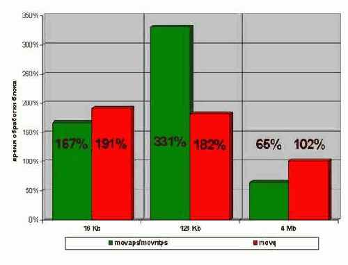 ����������� ���������� (�������������) ������