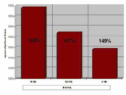 ����������� ���������� (�������������) ������