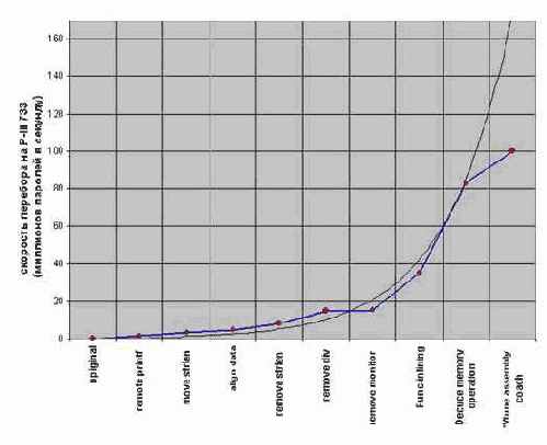 ����� � ��������