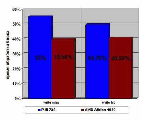 �������������� �������� ������ � ��������������� ����������