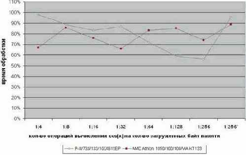 �������������� ���������� � �������� � ������