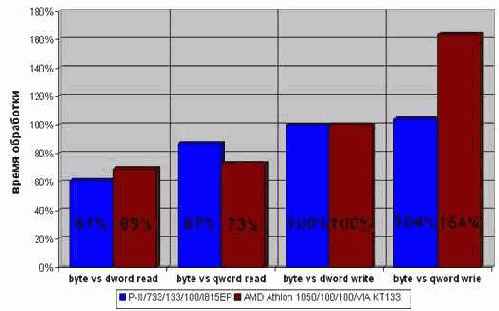 ��������� ������ �������, �������� � ����������� �������