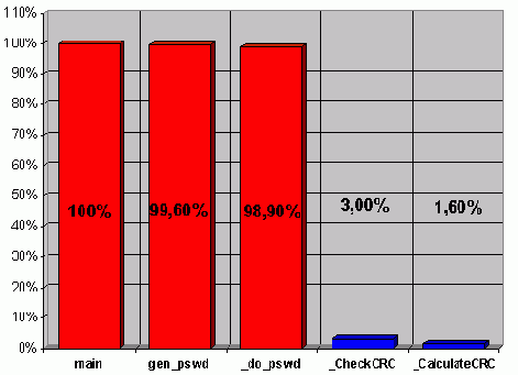 ����� ����� ����������