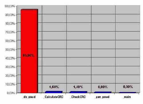 ����� ����� ����������