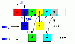 ����������� ������� ��-������� ��� ������ � �������