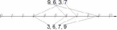 ����������� ���������� ������� �������� ������