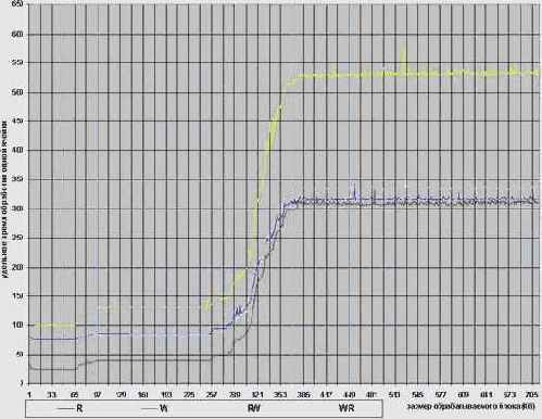 ����������� ���-���������� ���������� AMD Athlon