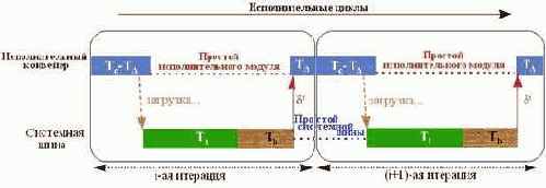 ������������ ��������� �����������