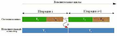 ������������ ��������� �����������