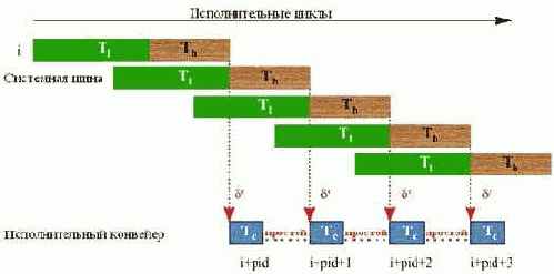 ������������ ��������� �����������