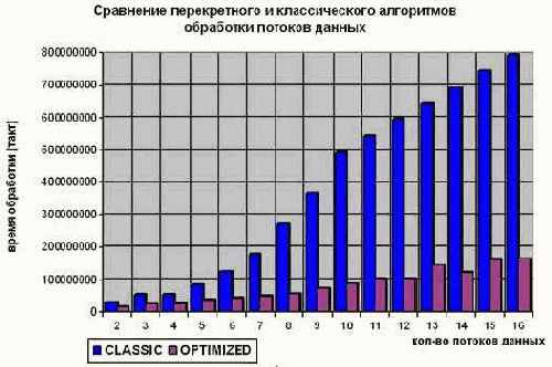 ������������ ������� ������