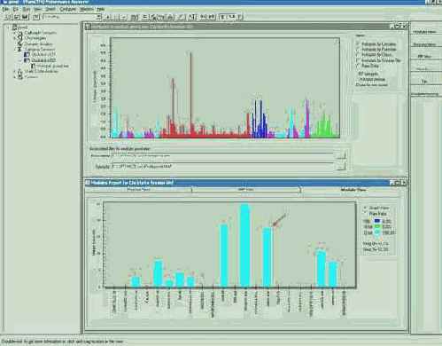 ������������ ����� ������������ � VTune � ������ �����