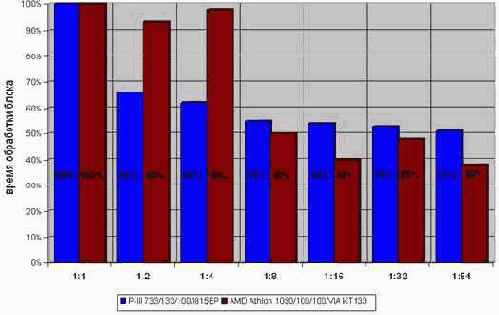 �������������� ������