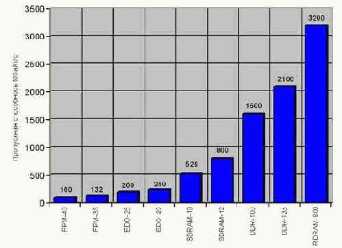 ������������� �������������� �������� ����� ������