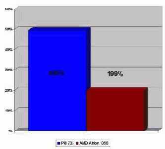 ��������� ������������ ������������