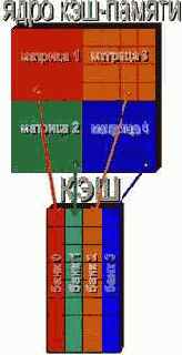 ��������� ������������� ������ �� ���-������