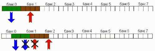 ��������� ������������� ������ �� ���-������