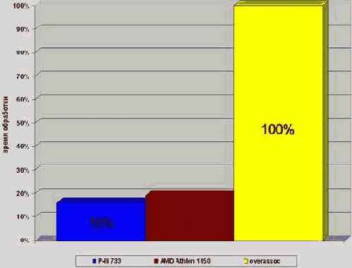 ���� ������������ ��������������� ����