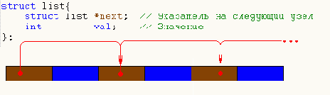 ���������� ������� �������� ������