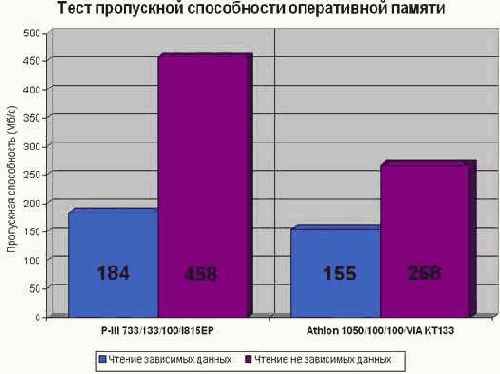 ���������� ������������ �� ������