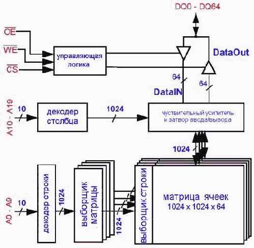 ���������� ������������ �������