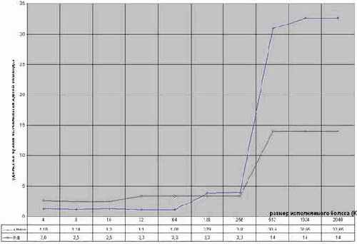 ����� �� ������� ���� ������� ������