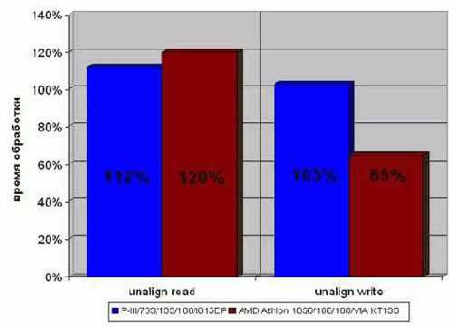 ������������ ������