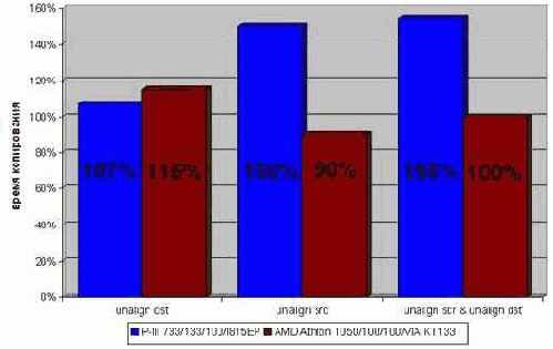 ������������ ������