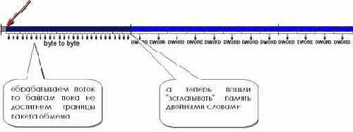 ������������ ������