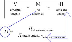 ����������� �. - ����� �������������� �������� ������ �������