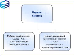 �������� ������ � ������ �������