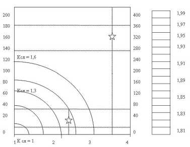 ����������������� ����������� ����������