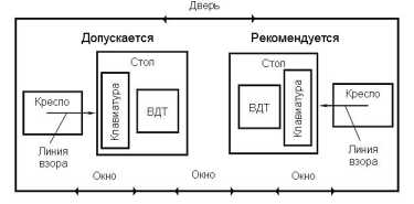 ������������ �� ��������� ������� ����� � ���������