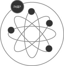 ���������� �� ���, ��� ��� �� ��������