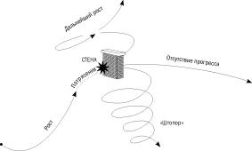 ��� ��������� ���� ������������������� ������